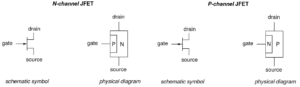 JFET types