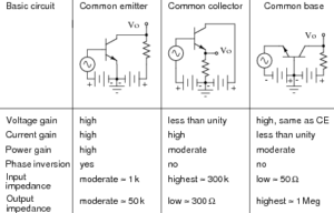 transistor configuration